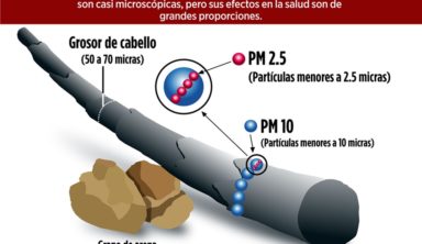 Endurecen la norma para medir partículas – El Norte