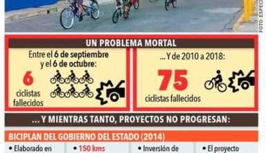 Olvida NL proyectos para ‘bicis’; se rezaga en infraestructura – El Horizonte